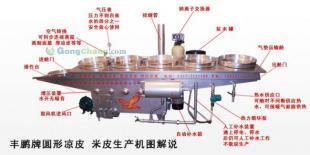 供應FP實用新型圓形涼皮機、面皮機_食品、飲料_世界工廠網中國產品信息庫